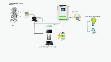 순수 사인파 및 에너지 저장 시스템을 갖춘 Sorotec 3kW 3.2kW 5.5kW 온/오프 그리드 태양광 인버터